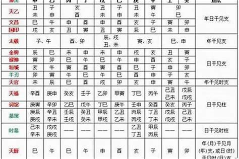 八字 命主 意思|十分钟教会你看《四柱八字》命盘